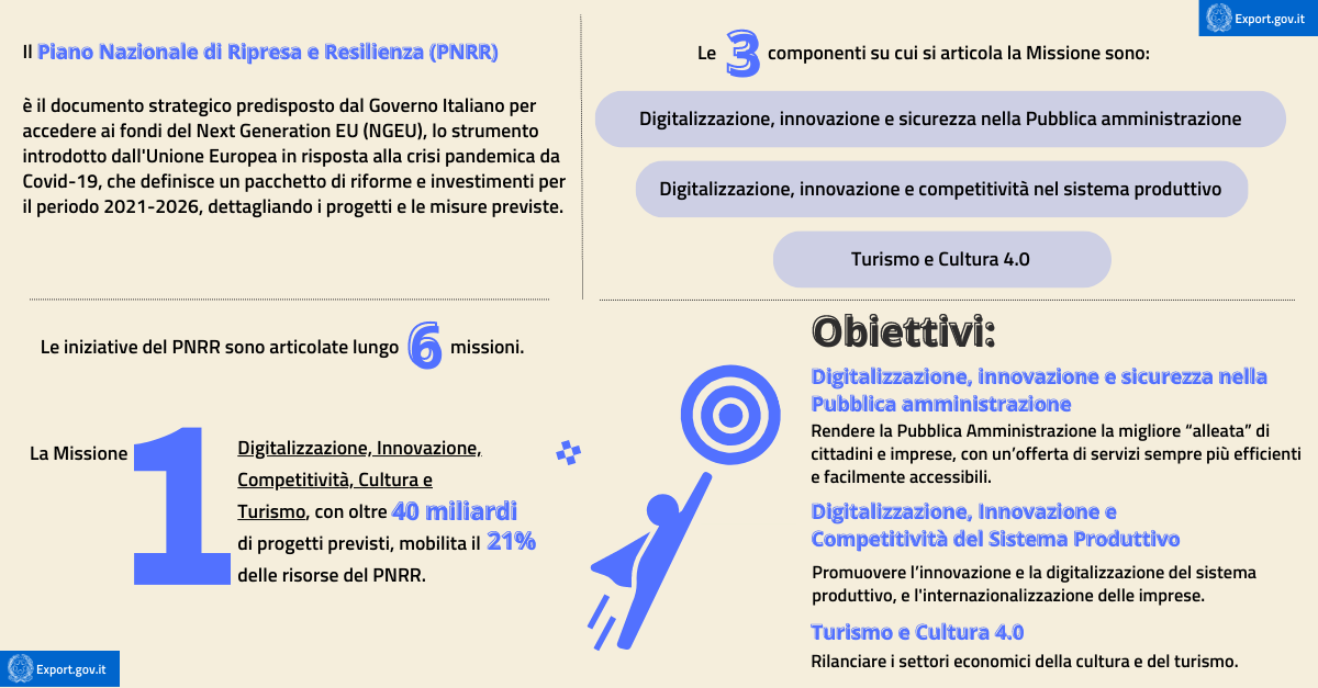 Digitalizzazione, Innovazione, Competitività, Cultura e Turismo-infografica