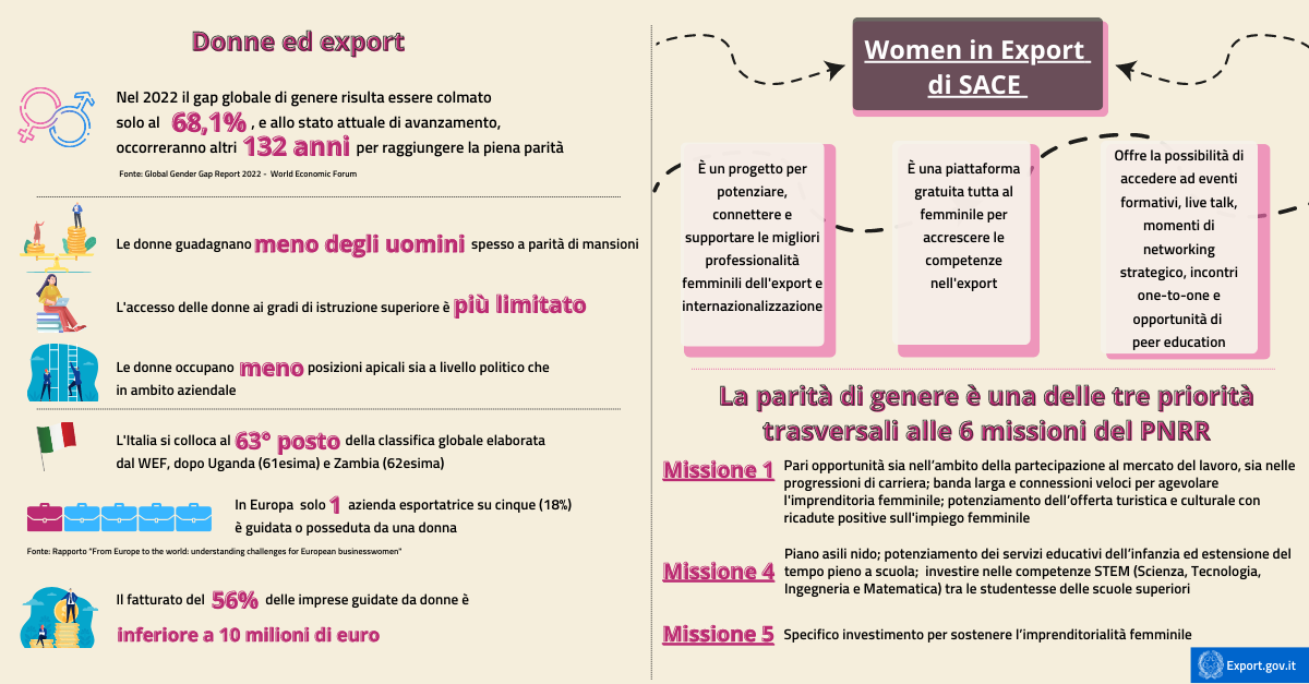 Donne ed export due mondi sempre più vicini-infografica
