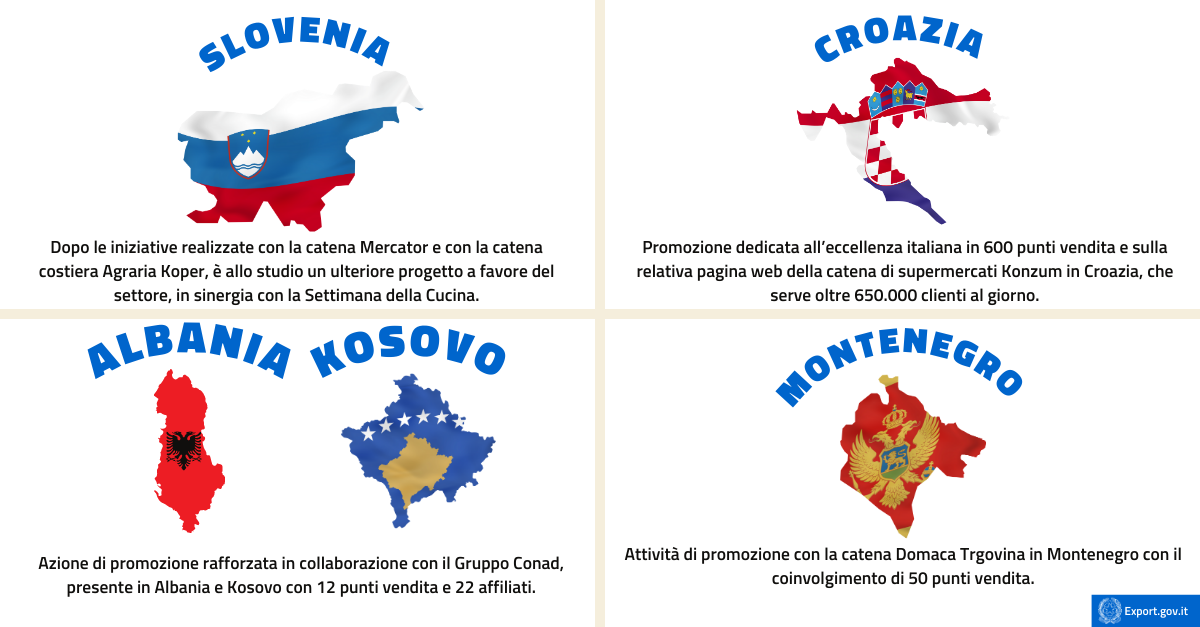 Balcani-Settore agroalimentare - infografica