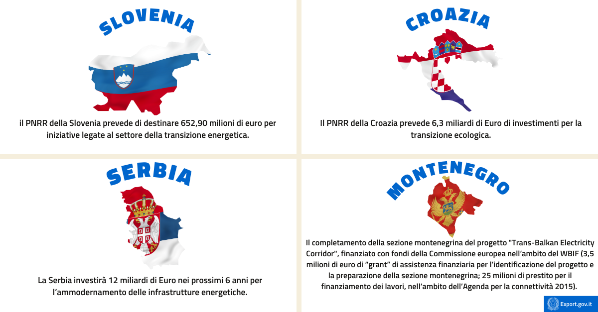 Balcani-Transizione energetica - infografica