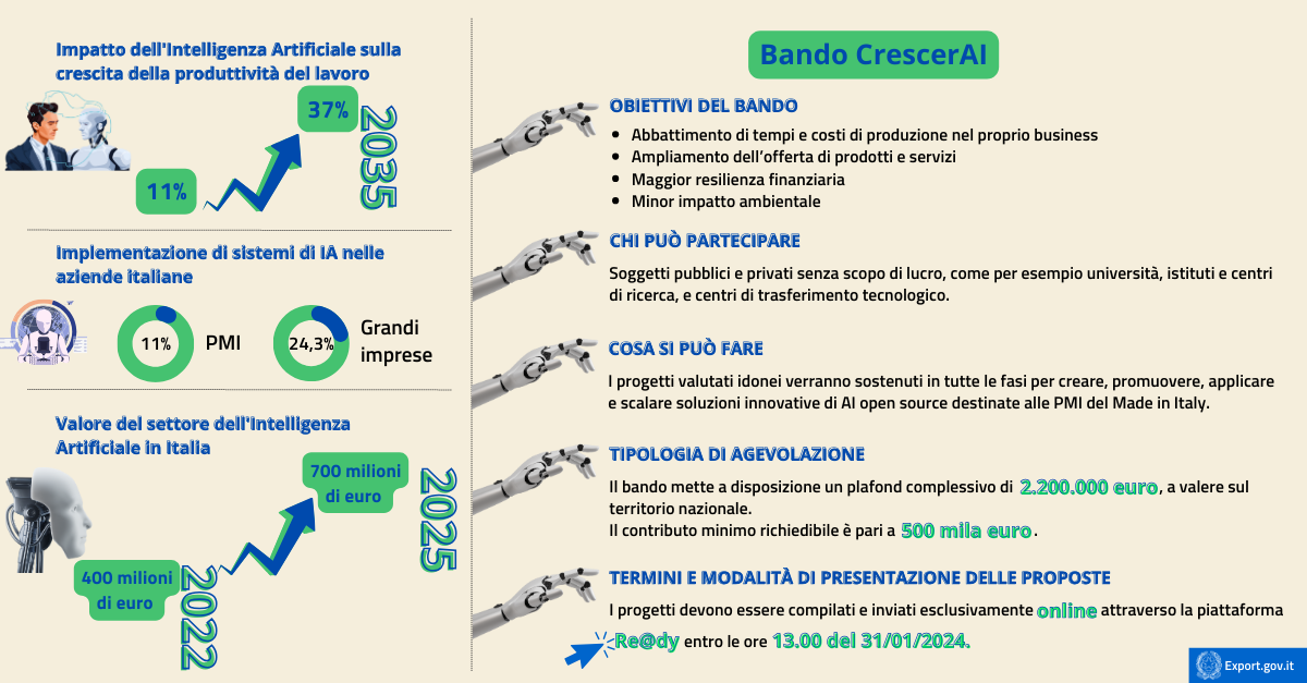 Bando CrescerAI l’Intelligenza Artificiale per il Made in Italy-infografica