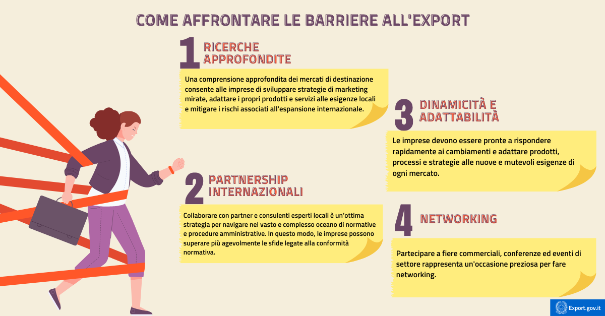 Come affrontare le barriere all'export la chiave per il successo internazionale-infografica.png