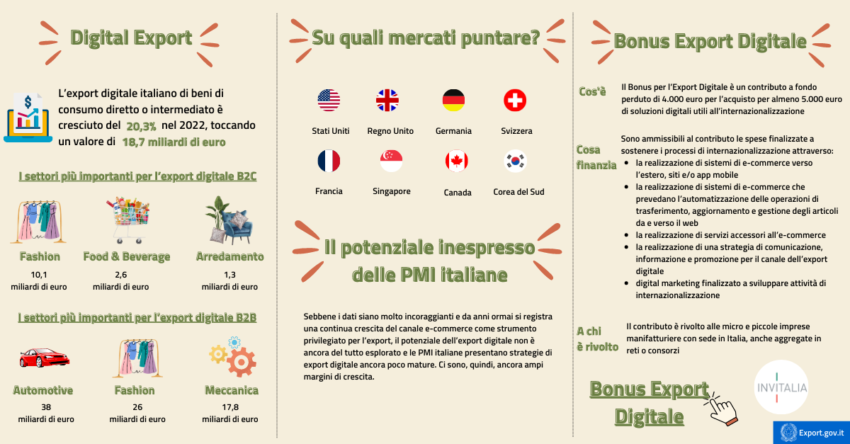 Digital Export il potenziale inespresso delle PMI italiane-infografica