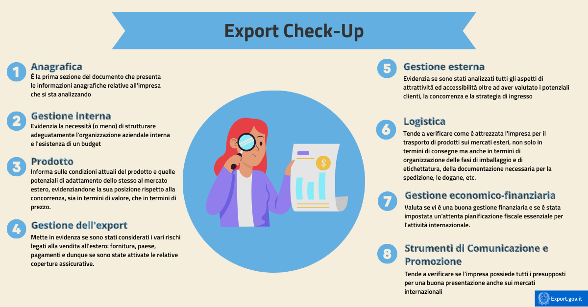 Export Check-Up: scopri come valutare il potenziale della tua impresa sui  mercati esteri