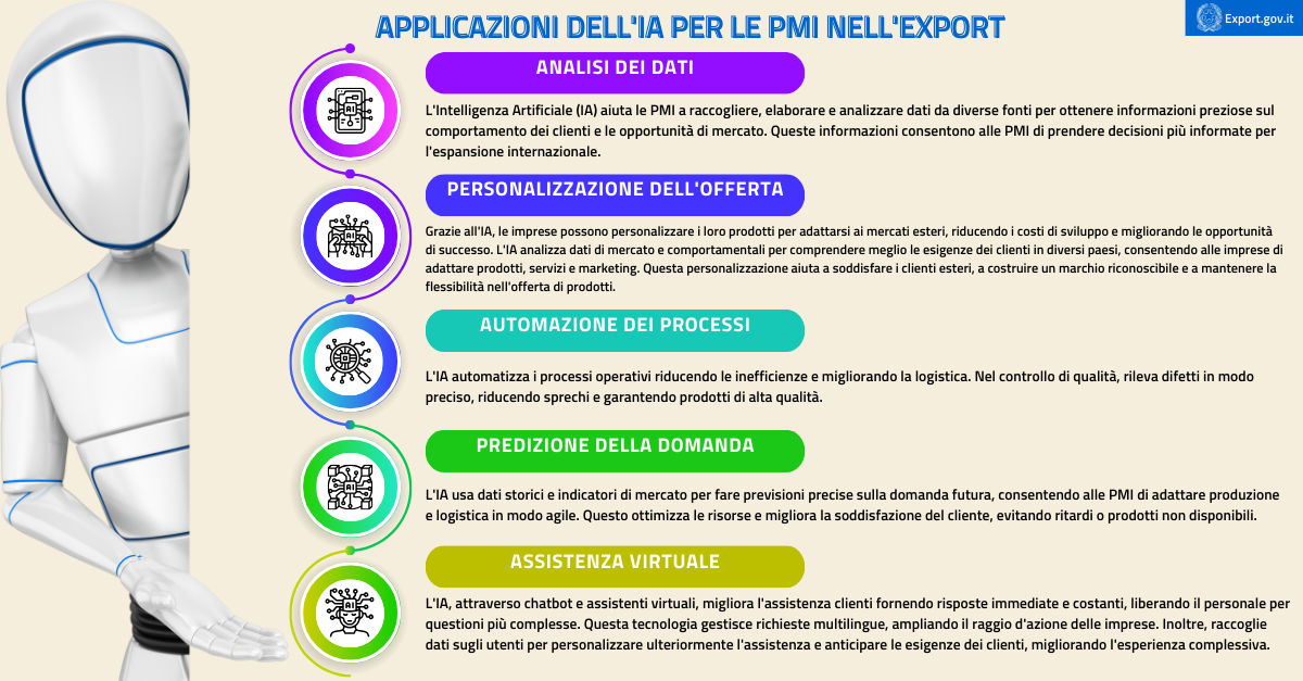Il futuro dell'export l'Intelligenza Artificiale come leva strategica per le PMI italiane-infografica