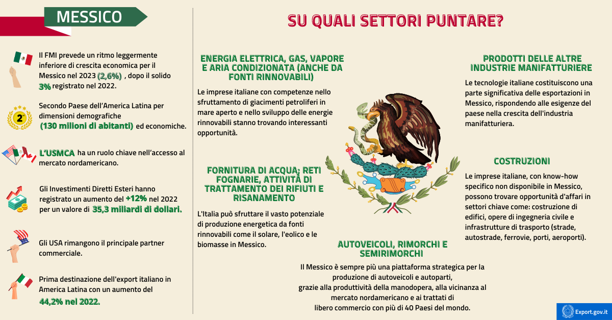 It’s time for Mexico!-infografica