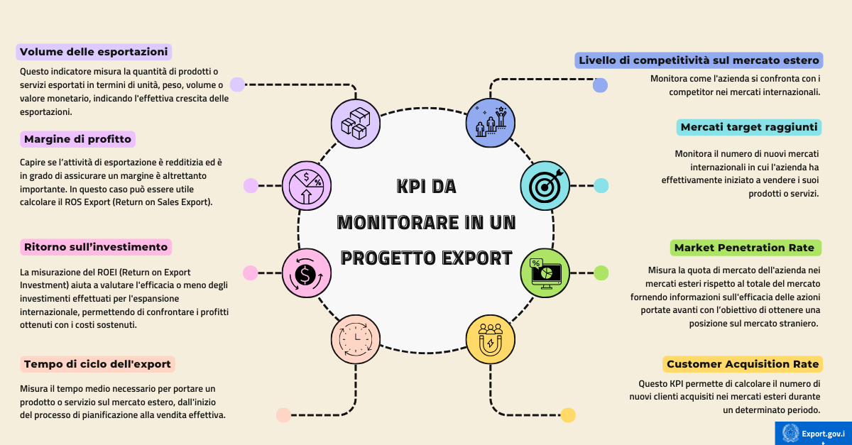 KPI quali sono i più rilevanti per l’export e perché è importante monitorarli-infografica