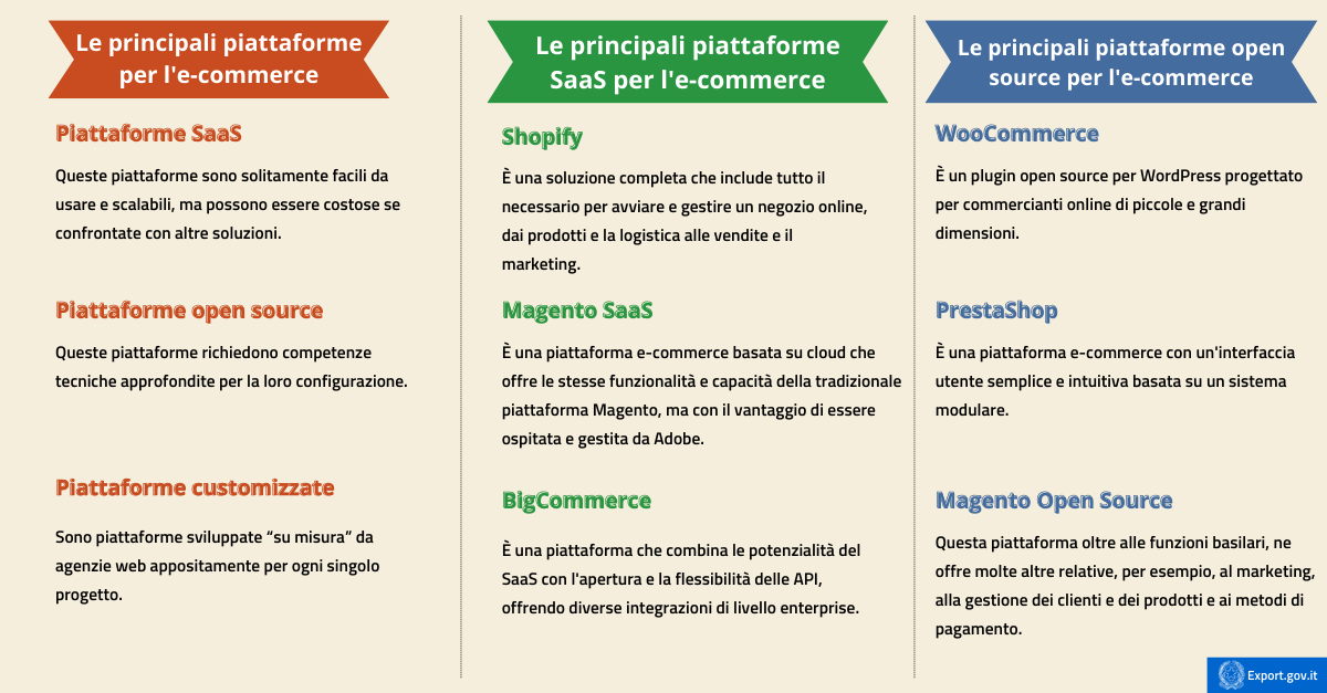 Ecommerce