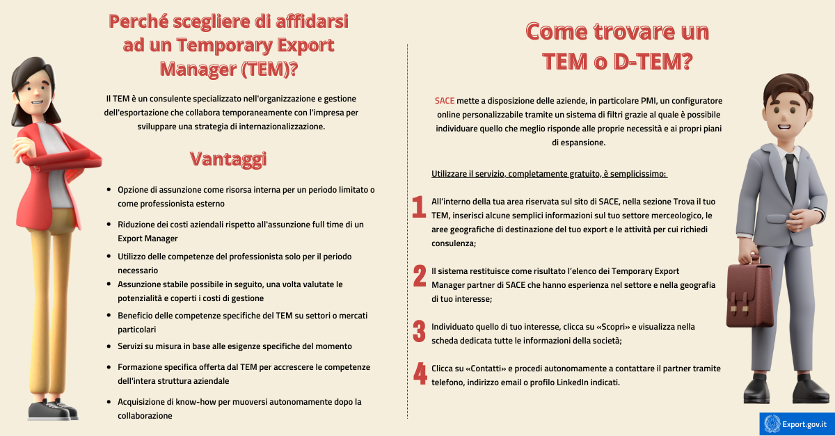 Temporary Export Manager-infografica