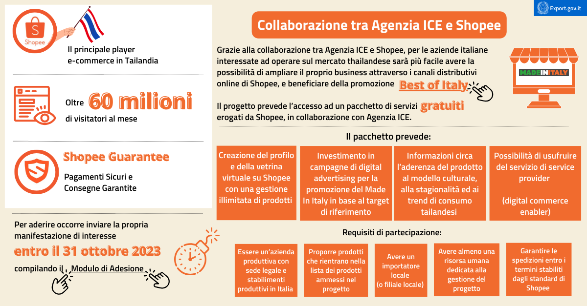 Vendi in Tailandia su Shopee con Agenzia ICE!-infografica