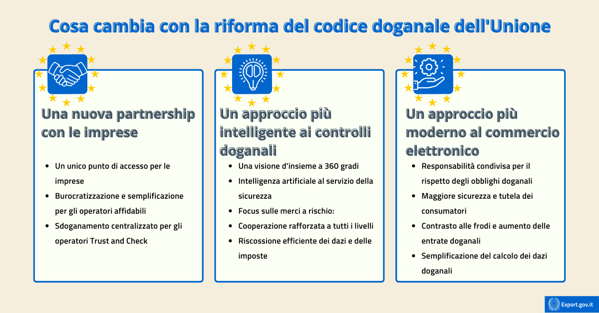 Verso un'unica dogana europea la riforma del codice doganale dell'Unione-infografica.png